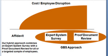 HCA - Audit Services Image